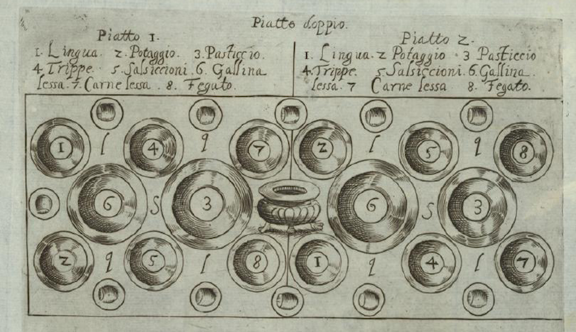 elaborate engraving of table setting diagram with many dishes
