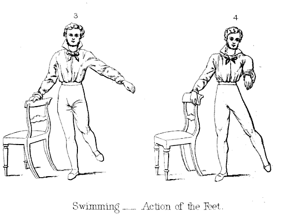 diagram of man modeling swimming motions with arm on chair