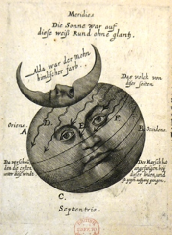 diagram of sun and moon with faces